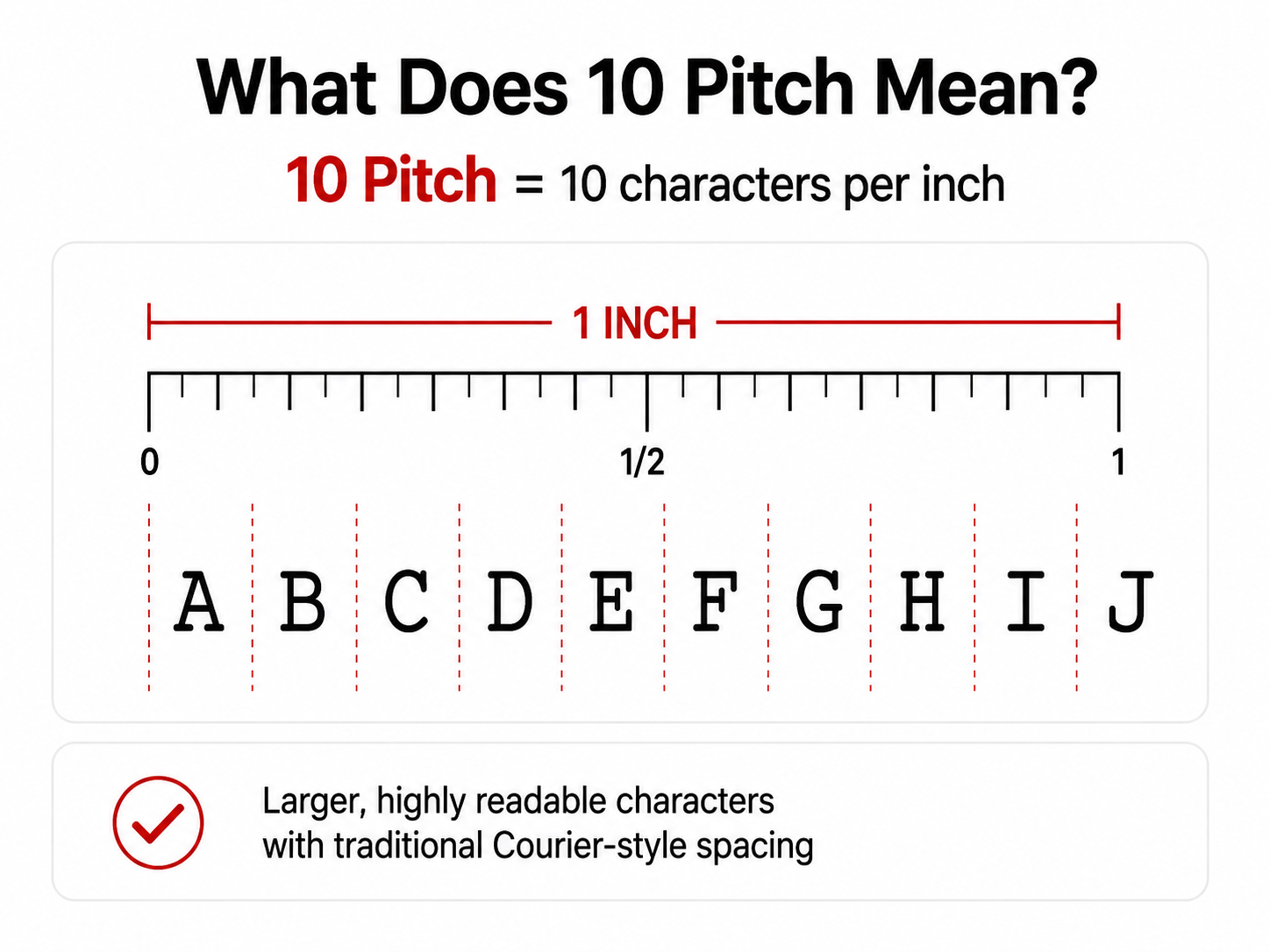 10 pitch typewriter spacing graphic showing 10 characters per inch with ABCDEFGHIJ across a one-inch guide