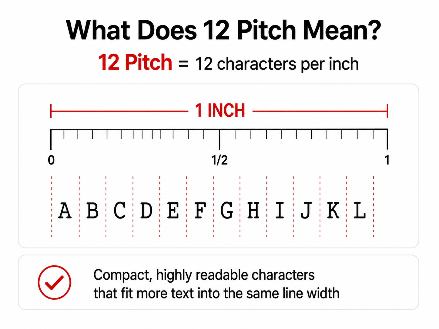 12 pitch typewriter spacing graphic showing 12 characters per inch with ABCDEFGHIJKL across a one-inch guide