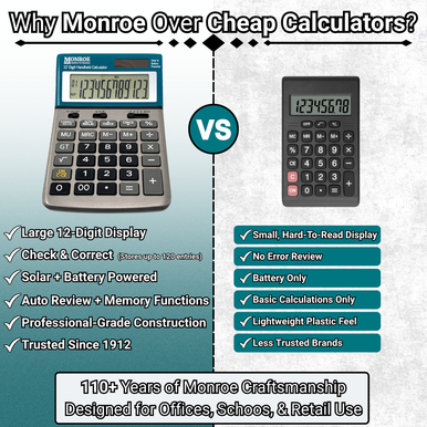 Monroe Handheld 12-Digit Calculator With Check And Correct Functionality