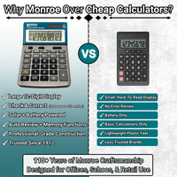 Monroe Handheld 12-Digit Calculator With Check And Correct Functionality