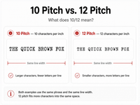 10 pitch versus 12 pitch comparison showing character size and how many characters fit within the same line width