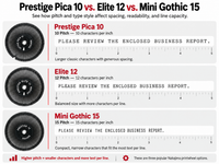 Nakajima typewriter printwheel comparison illustrating Prestige Pica 10, Elite 12, and Mini Gothic 15 character spacing and pitch differences