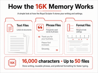 Royal Scriptor II 16K memory graphic explaining text files, phrase files, format files, and storage for up to 50 files